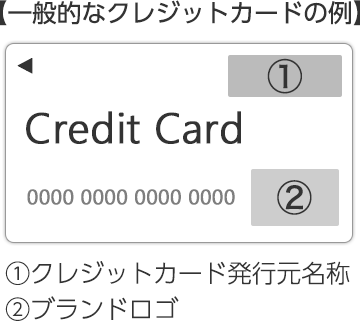 一般的なクレジットカードの例 右上にクレジットカード発行元名称の表示、右下にブランドロゴが掲載